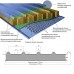 Акустическая кровельная сэндвич-панель минеральная вата, ширина 1000 мм, толщина 100 мм, 0.5/0.5, RAL6005