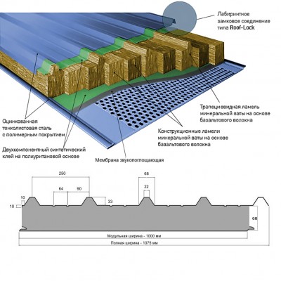Акустическая кровельная сэндвич-панель минеральная вата, ширина 1000 мм, толщина 60 мм, 0.5/0.5, RAL3011