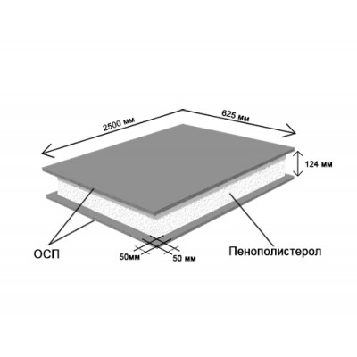 SIP-панель ОСП ППС 2500 мм х 625 мм х 124 мм, цена за панель