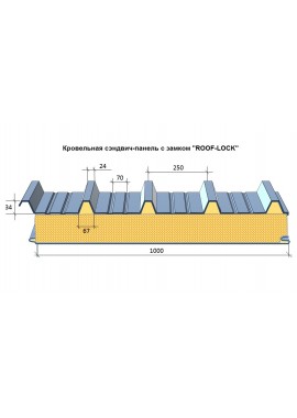 Габариты кровельной сэндвич-панели
